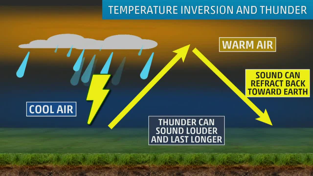 Is Thunder Louder in Cold Weather? Videos from The Weather Channel