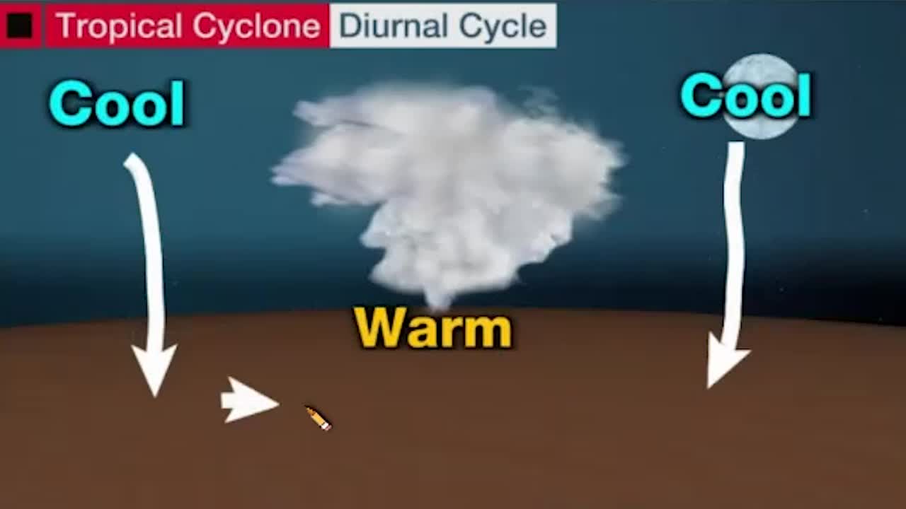 Why Tropical Systems Flare Up Overnight - Videos from The Weather Channel