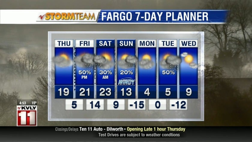 Weather on Feb 21 Importance